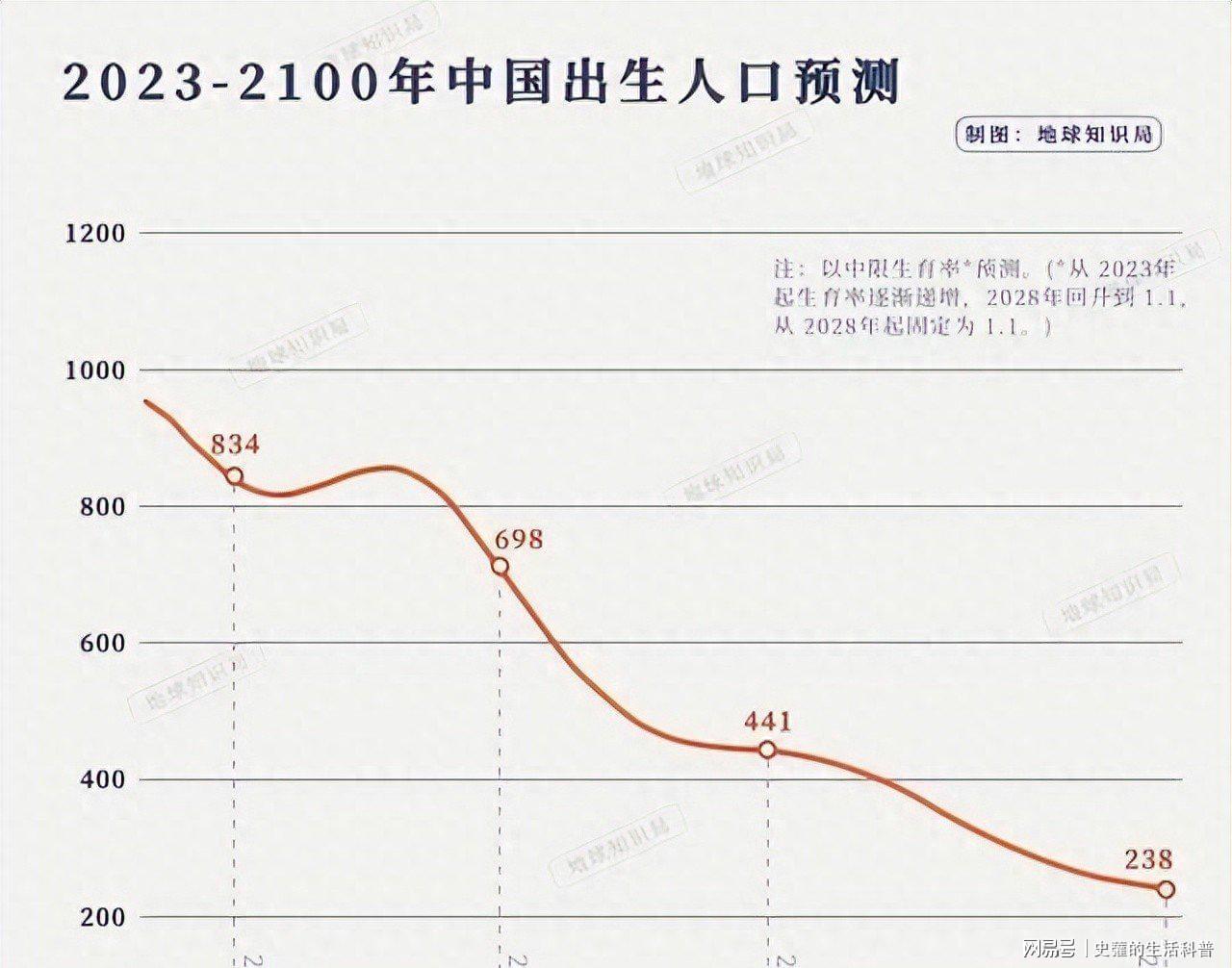 博鱼体育登录入口-官方数据：2025年出生人口871万，跌破7%意味着什么